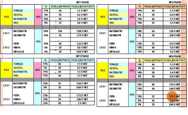 2017’de üniversite sınavlarında neler değişti