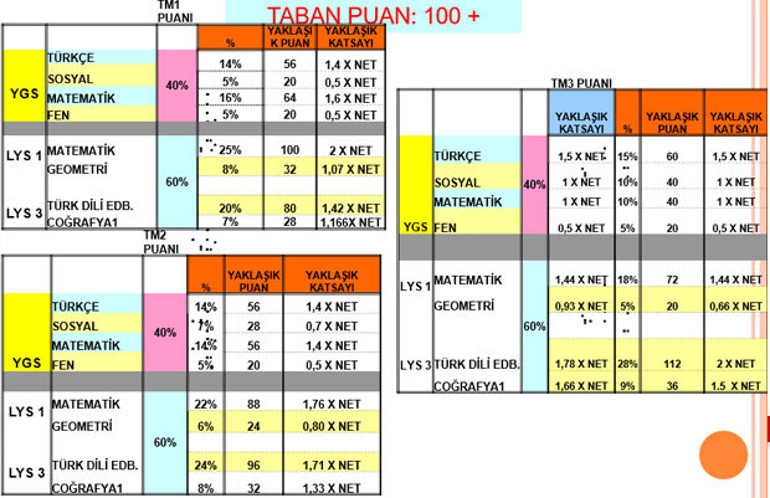 2017’de üniversite sınavlarında neler değişti