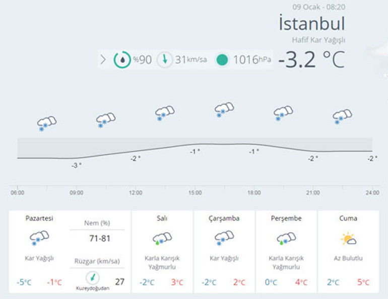 Meteorolojiden İstanbul için uyarı
