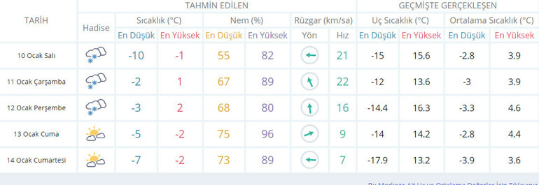 Son Dakika: İstanbulda kar yağışı ne kadar devam edecek