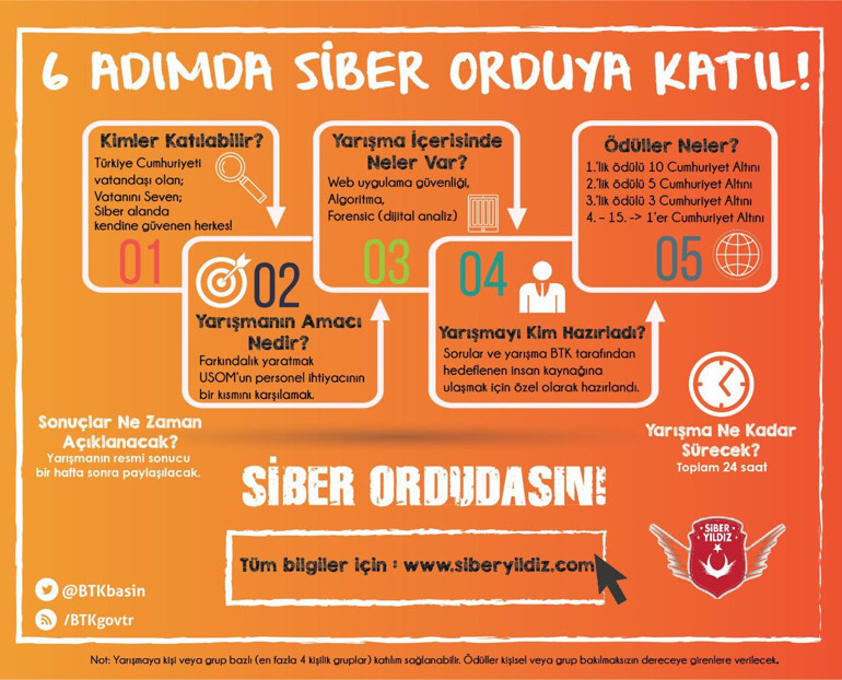 BTK, siberyıldız yarışması ile USOMa siber güvenlik uzmanı yetiştirecek