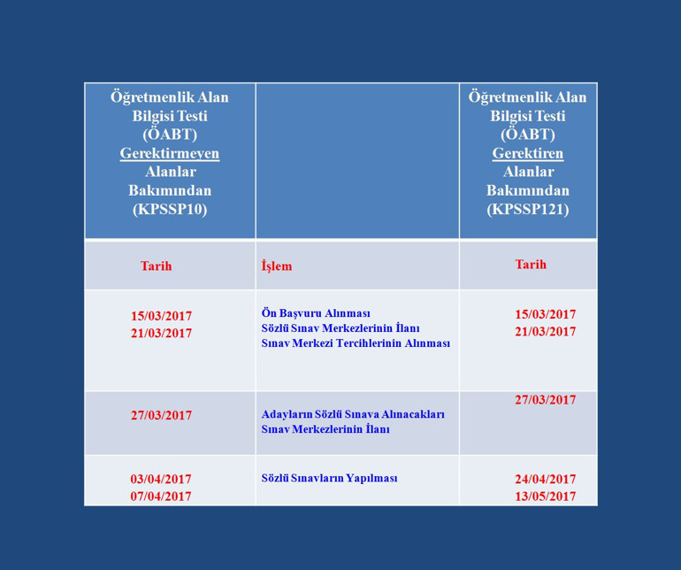 Öğretmen atama başvuruların son gün ne zaman Sözleşmeli öğretmen atama kontenjanları