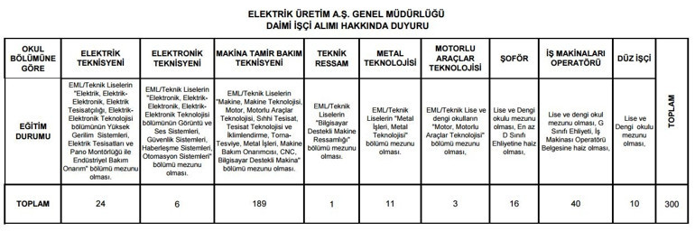 EÜAŞ 300 işçi alımı yapacak EÜAŞ başvurusu nasıl yapılır