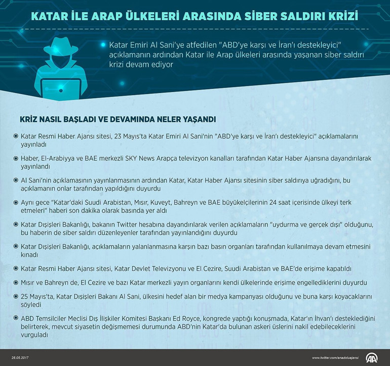 Katar krizi ne anlama geliyor Bora Bayraktar yorumladı