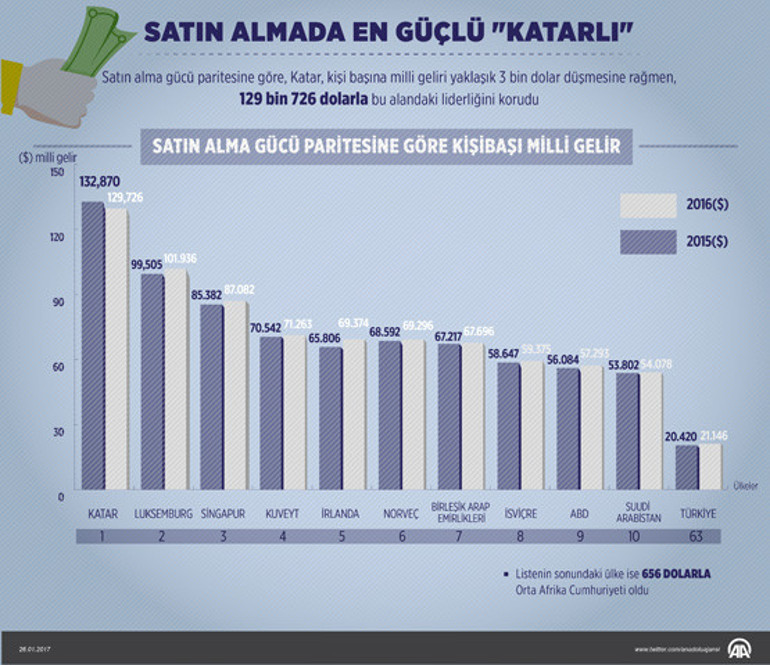 Katar krizi ne anlama geliyor Bora Bayraktar yorumladı