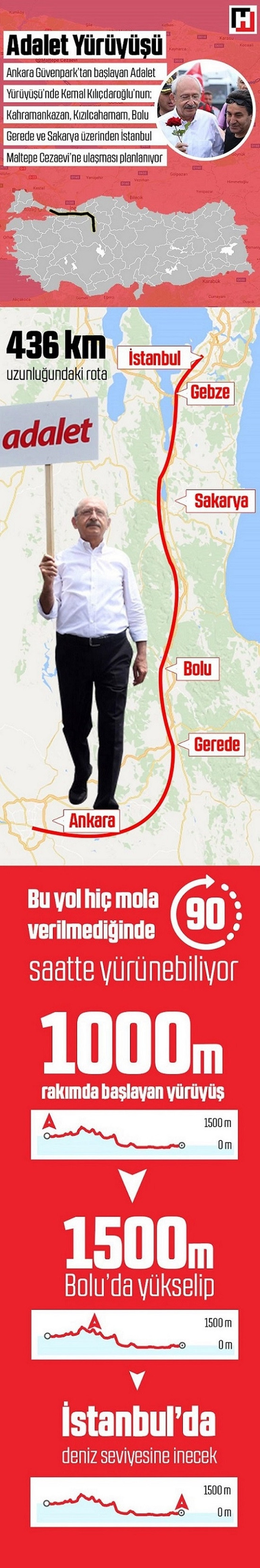 Kılıçdaroğlu’nun yürüyüşü siyasetin akışını değiştirebilir