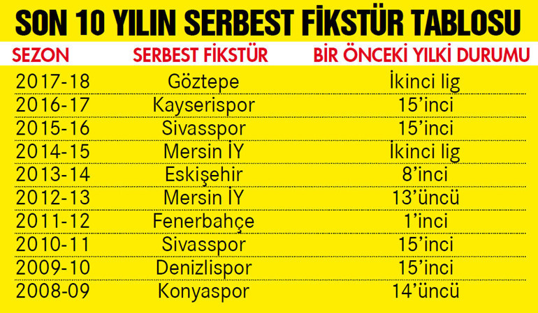 Fikstür bizimle alay ediyor