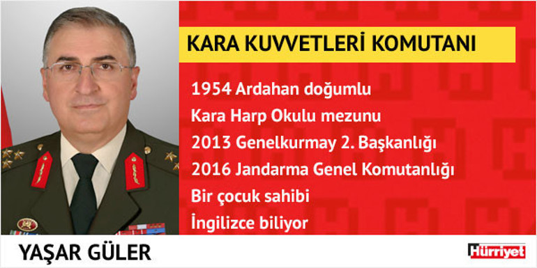 YAŞ kararları açıklandı, 3 kuvvet komutanı değişti İşte, YAŞ sonrası isim listesi