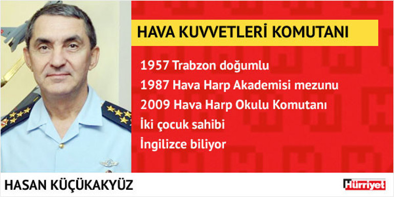 YAŞ kararları açıklandı, 3 kuvvet komutanı değişti İşte, YAŞ sonrası isim listesi