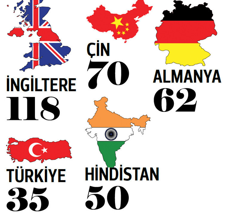 Rüzgarda dünyayı YEKA’ladık