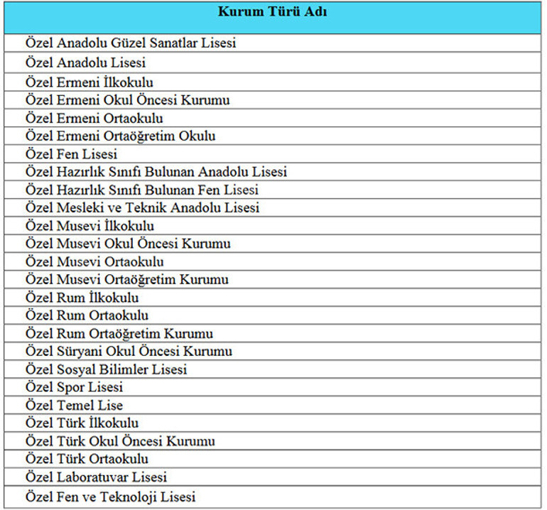 Özel okul teşviki için başvurular 10 Ağustos’ta