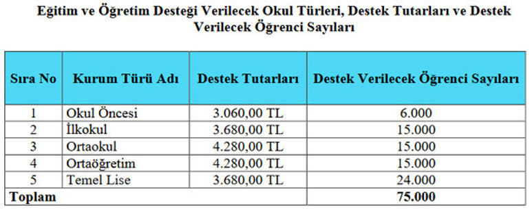 Özel okul teşviki için başvurular 10 Ağustos’ta