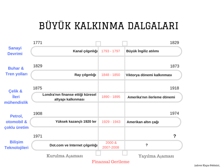 Aşamalı devrimler teorisi