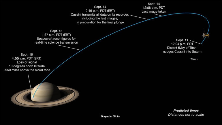 Cassini uzay aracı bugün Satürn gezegenine ölüm dalışı yaptı