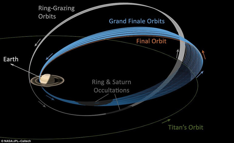 Cassini uzay aracı bugün Satürn gezegenine ölüm dalışı yaptı