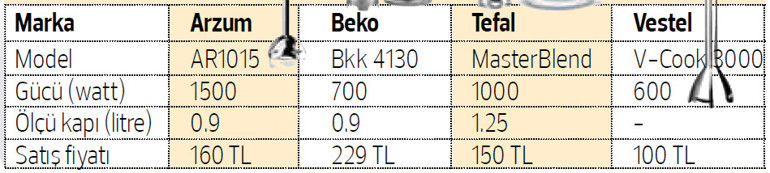 Şarj ‘istasyonun’ var mı