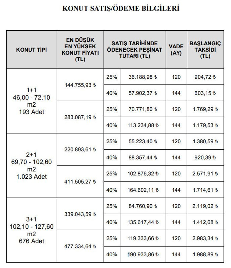 TOKİ kura çekiliş sonuçları tam liste… Kayaşehir Kura çekiliş sonucu CANLI takip