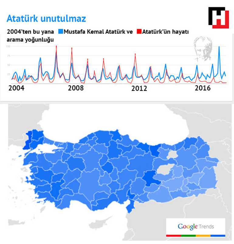 Google aramalarında Türkiyenin gizli portresi