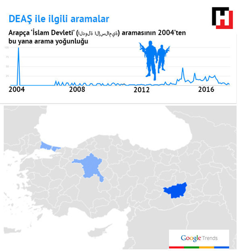 Google aramalarında Türkiyenin gizli portresi