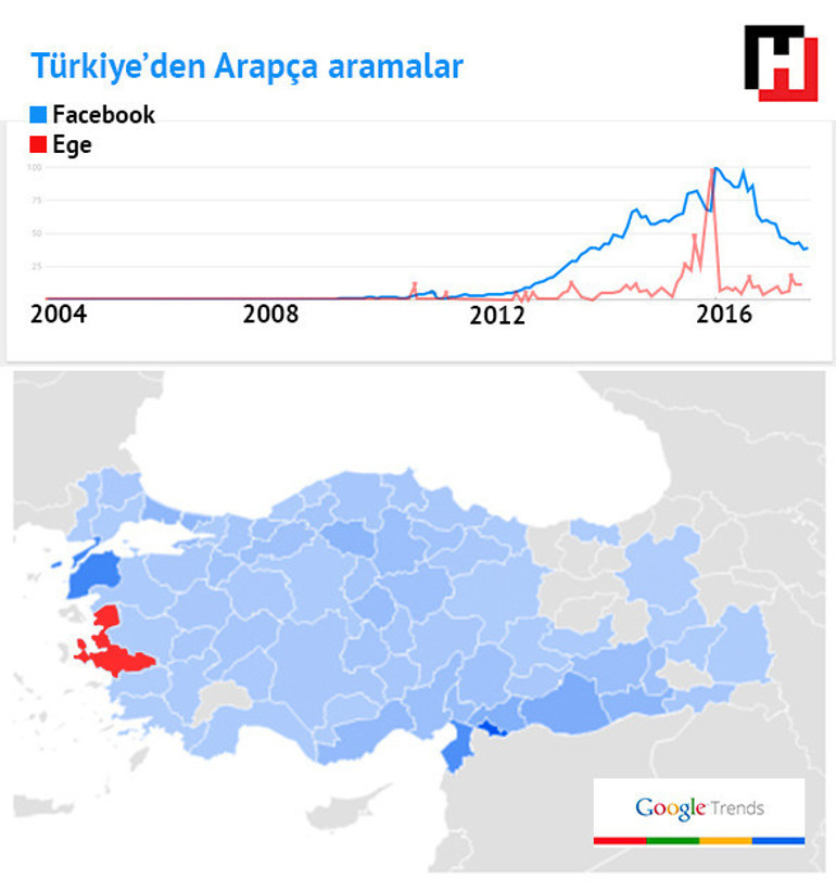 Google aramalarında Türkiyenin gizli portresi