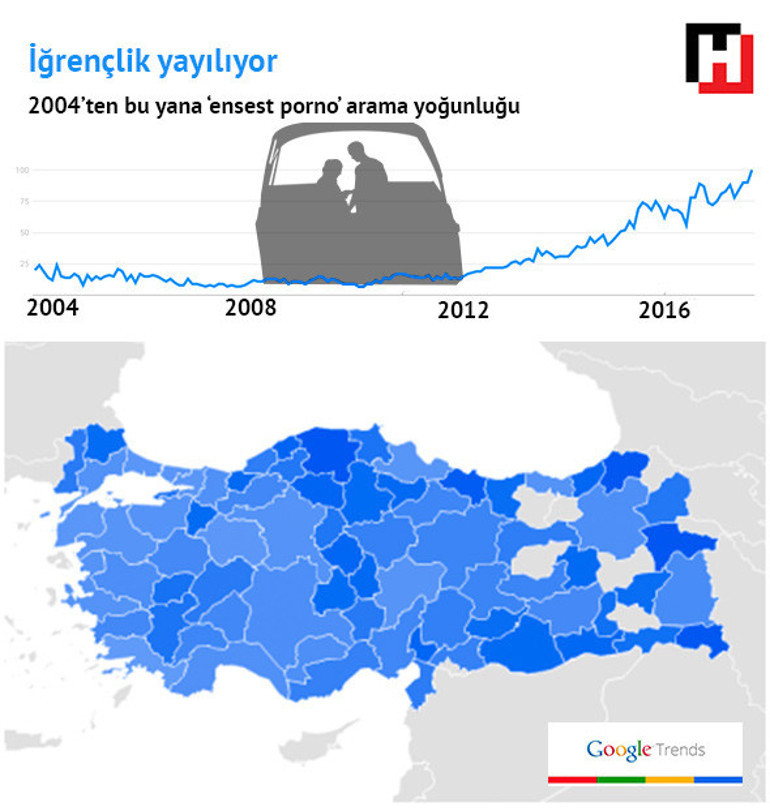Google aramalarında Türkiyenin gizli portresi