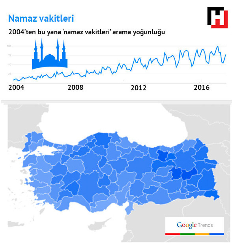 Google aramalarında Türkiyenin gizli portresi