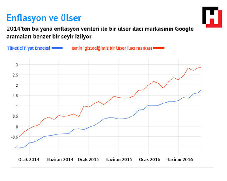 Google aramalarında Türkiyenin gizli portresi