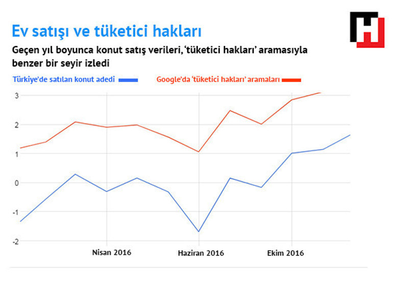 Google aramalarında Türkiyenin gizli portresi