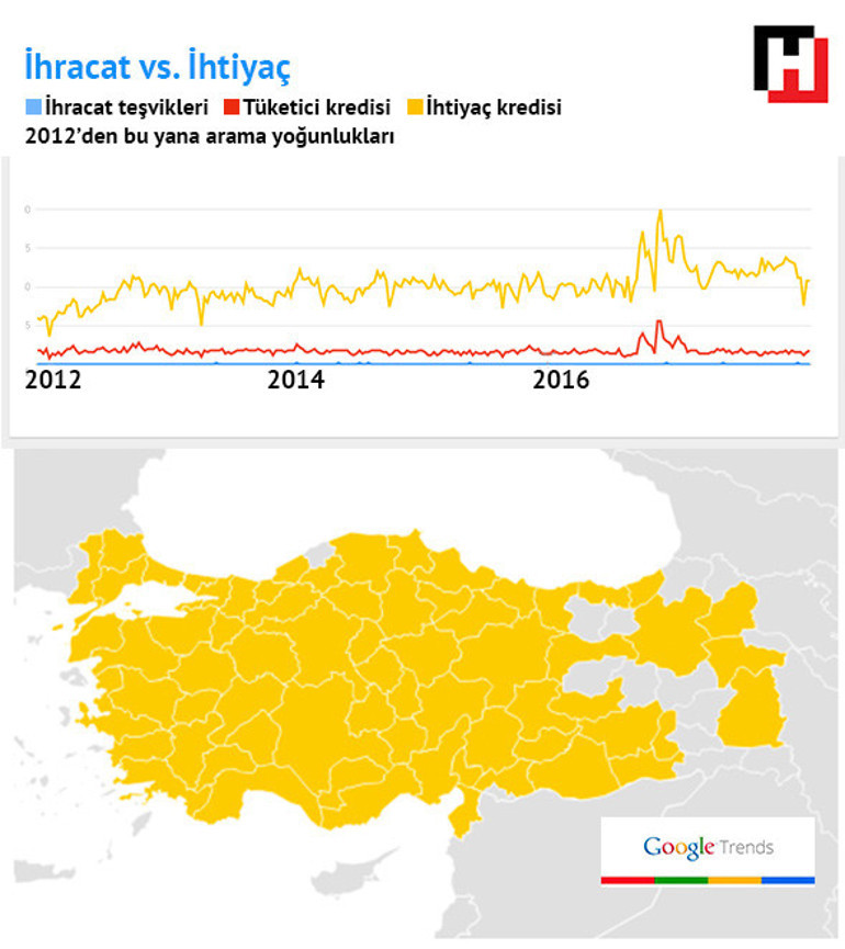 Google aramalarında Türkiyenin gizli portresi