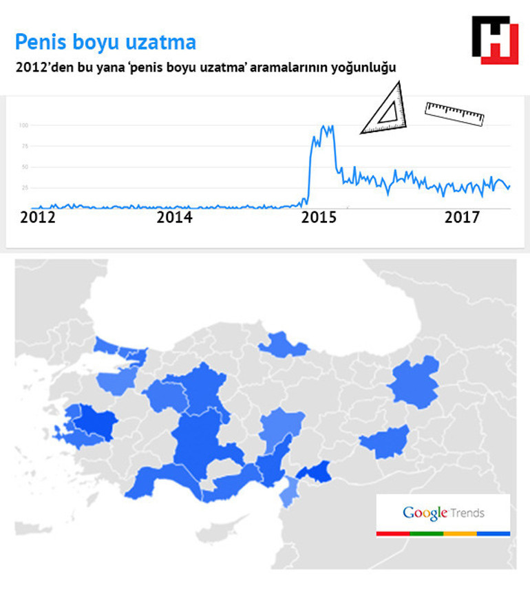 Google aramalarında Türkiyenin gizli portresi