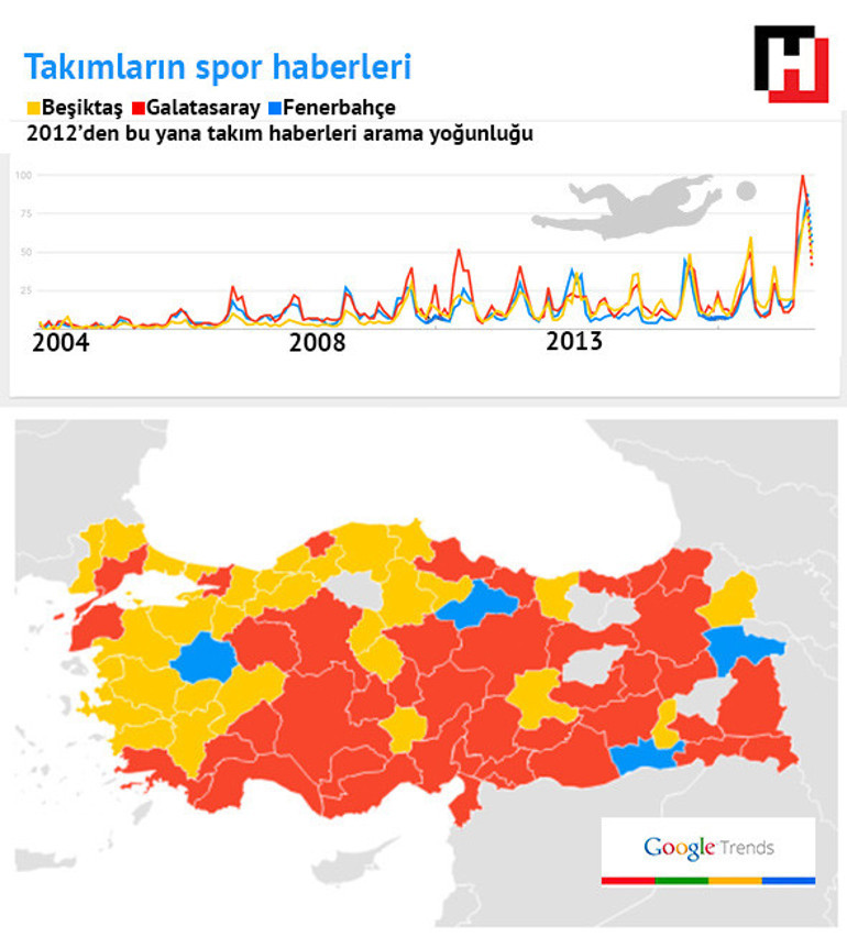 Google aramalarında Türkiyenin gizli portresi
