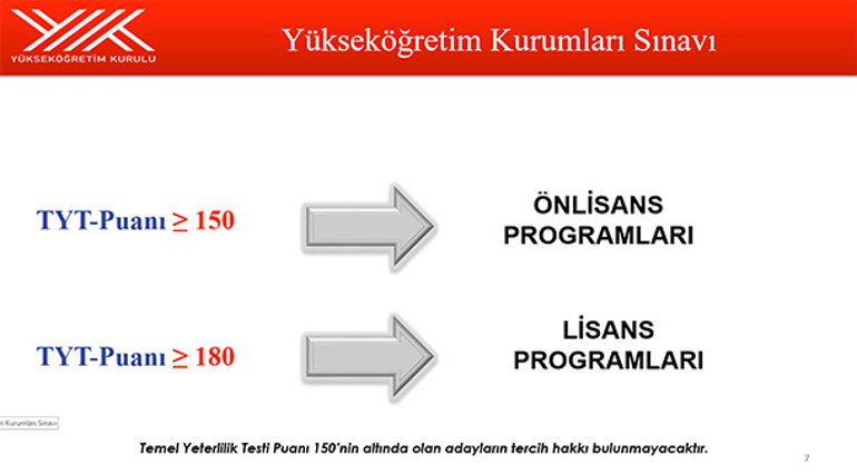 Sınav sistemi değişti İşte, 2018 üniversite sınav sistemi: YKS