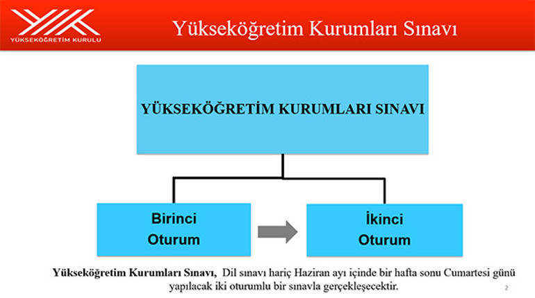 Sınav sistemi değişti İşte, 2018 üniversite sınav sistemi: YKS