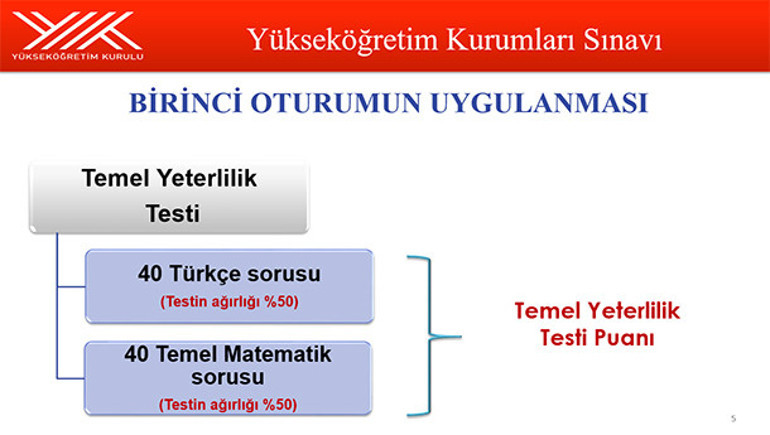 Sınav sistemi değişti İşte, 2018 üniversite sınav sistemi: YKS