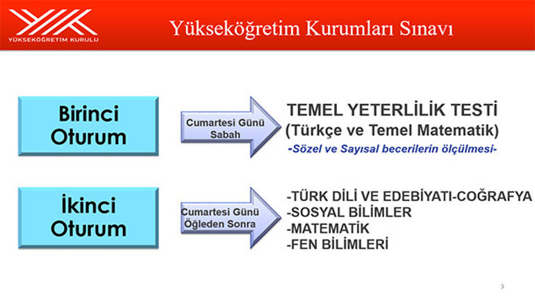 Sınav sistemi değişti İşte, 2018 üniversite sınav sistemi: YKS