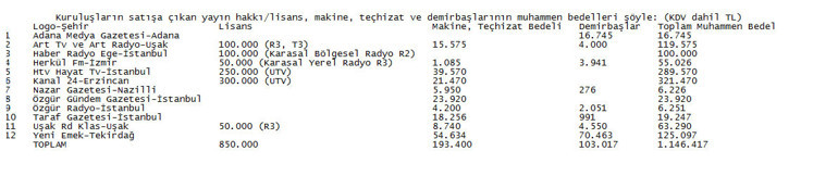 TMSF satışa çıkarttı...