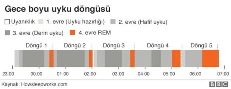 Uyku hakkında bilmeniz gereken 10 şey
