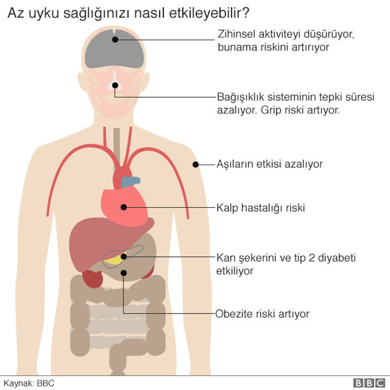 Uyku hakkında bilmeniz gereken 10 şey