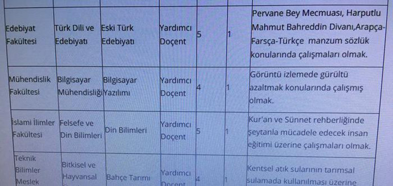 Şeytanla mücadele edecek yardımcı doçent aranıyor