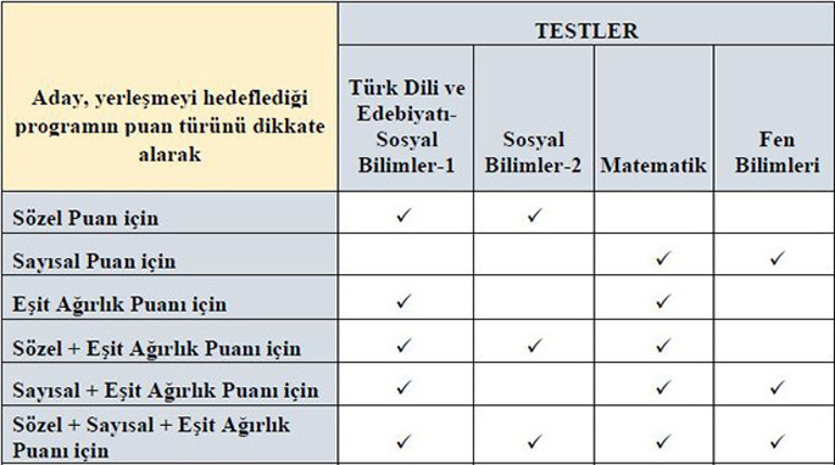 Yeni üniversite sınavı YKS ve TYT başvuruları ne zaman yapılacak