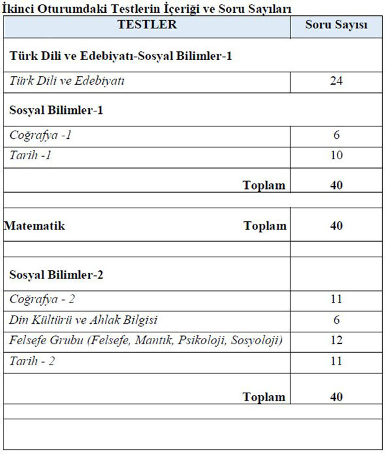 Yeni üniversite sınavı YKS ve TYT başvuruları ne zaman yapılacak