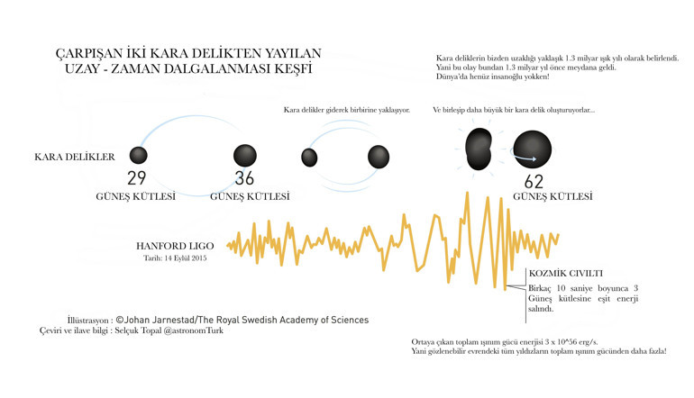 2017 yılında uzayda neler oldu