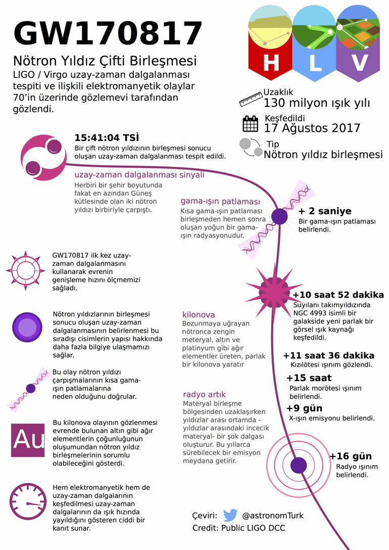 2017 yılında uzayda neler oldu