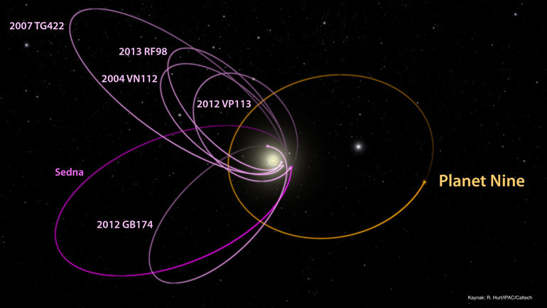 2017 yılında uzayda neler oldu