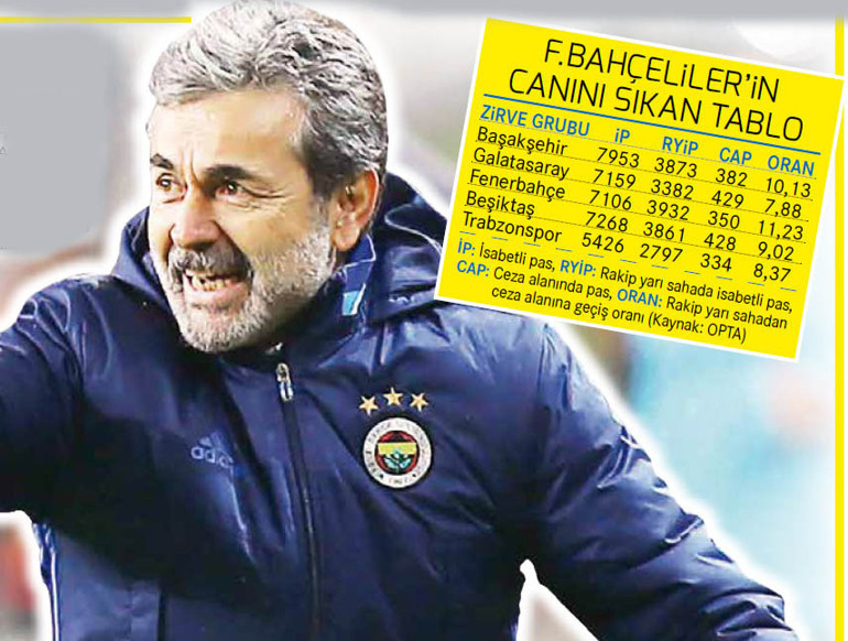 F.Bahçe’nin kâbusu 2.5’uncu bölge