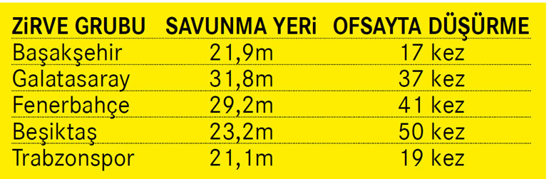 F.Bahçe’nin kâbusu 2.5’uncu bölge