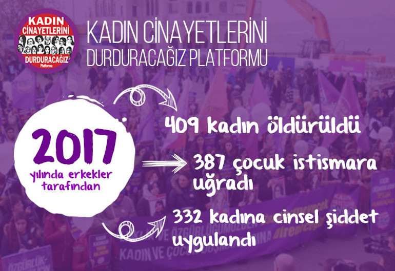 2017 utanç raporu... 409 kadın öldürüldü, 387 çocuk cinsel istismara uğradı