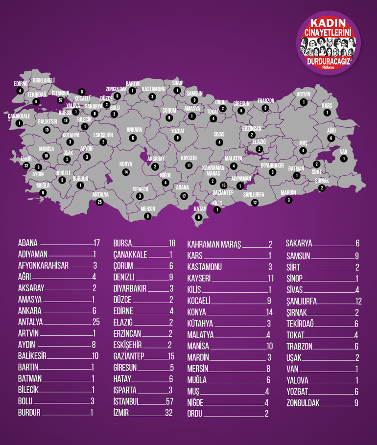 2017 utanç raporu... 409 kadın öldürüldü, 387 çocuk cinsel istismara uğradı