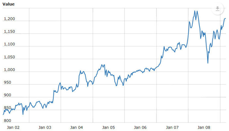 Ethereum de bitcoin de düşüyor