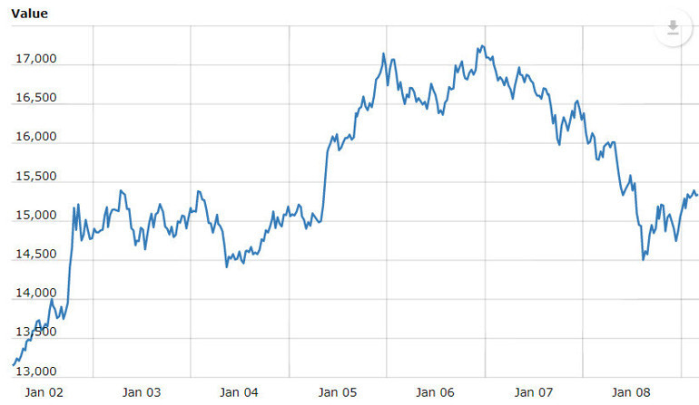 Ethereum de bitcoin de düşüyor